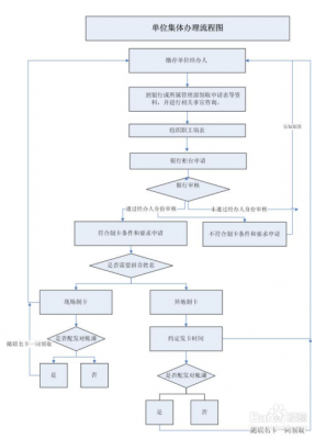 公积金卡办理流程（公积金卡办理流程图）-第2张图片-祥安律法网