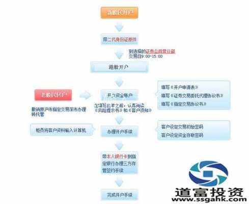 小规模开户流程（小规模开户要多少钱）-第2张图片-祥安律法网