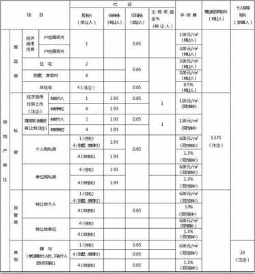 企业产房交易流程（企业房产交易需要交哪些税）-第1张图片-祥安律法网