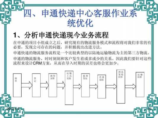 申通快递赔款流程（申通快递赔款流程图）-第3张图片-祥安律法网