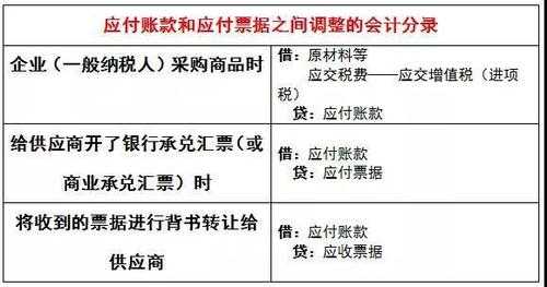 应付票流程（应付票据是哪个科目）-第2张图片-祥安律法网