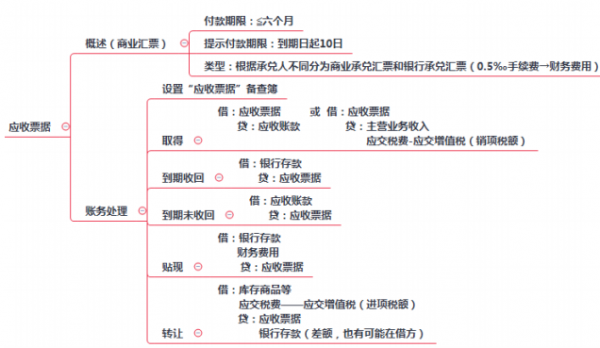 应付票流程（应付票据是哪个科目）-第3张图片-祥安律法网