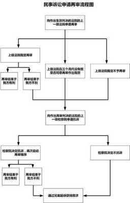 申请高院再审流程（高院申请再审需要什么材料）-第1张图片-祥安律法网