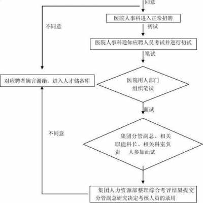 医院试岗流程（医院试岗流程图）-第2张图片-祥安律法网