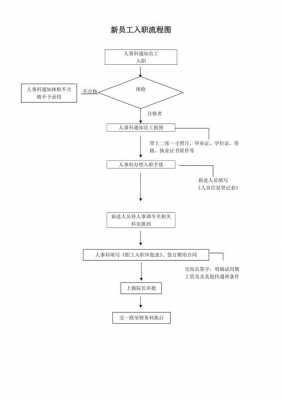 医院试岗流程（医院试岗流程图）-第3张图片-祥安律法网