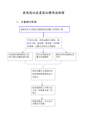 医院试岗流程（医院试岗流程图）-第1张图片-祥安律法网