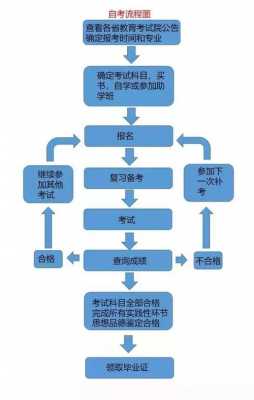 自考违规申诉流程（自考违规有什么后果）-第1张图片-祥安律法网