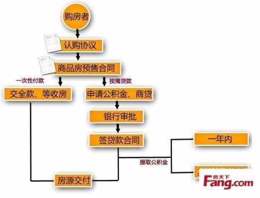 房产合同贷款流程（房产合同贷款流程及手续）-第2张图片-祥安律法网