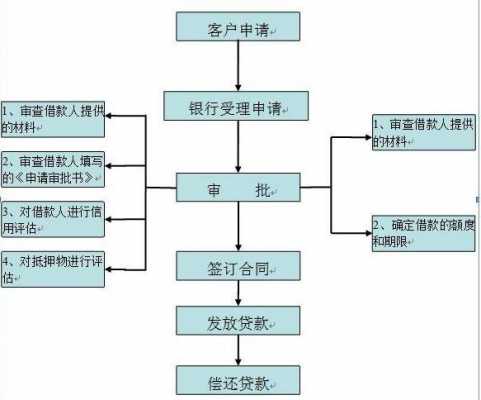 民间贷款流程及条件（民间贷款怎么贷）-第1张图片-祥安律法网