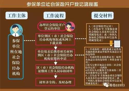 广州企业社保开户流程（广州开通社保需要什么资料）-第2张图片-祥安律法网