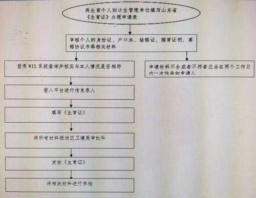 坊子区房屋过户流程（坊子区房屋过户流程图）-第1张图片-祥安律法网