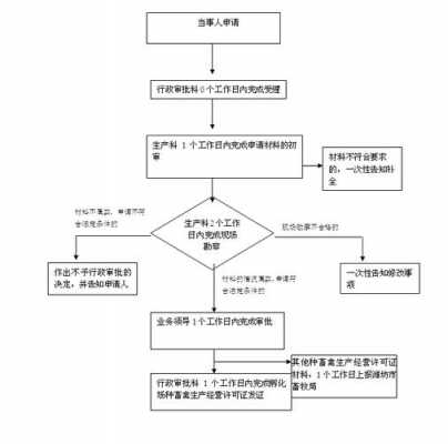 坊子区房屋过户流程（坊子区房屋过户流程图）-第2张图片-祥安律法网