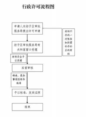 坊子区房屋过户流程（坊子区房屋过户流程图）-第3张图片-祥安律法网