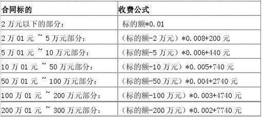 上海公证流程（上海公证处公证费用）-第2张图片-祥安律法网