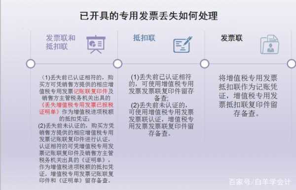 发票专用章丢失的流程（发票专用章丢了罚款多少钱）-第2张图片-祥安律法网