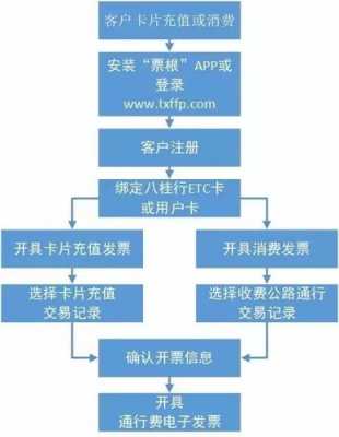 开具增值税专用的流程（如何开增值税专用技巧）-第2张图片-祥安律法网