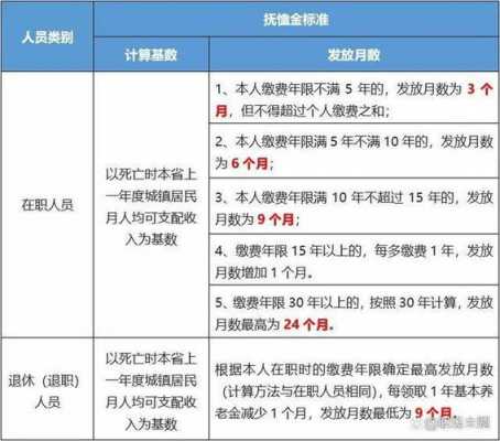 内蒙古丧葬流程（内蒙古地区丧葬费标准）-第1张图片-祥安律法网