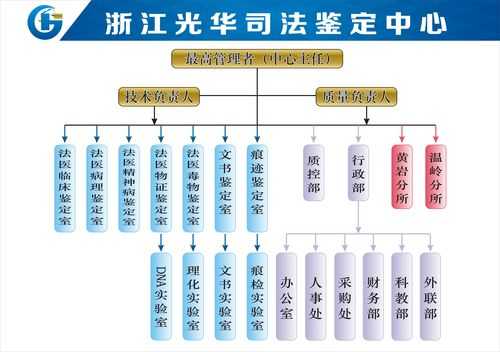 司法鉴定流程浙江（浙江 司法鉴定）-第2张图片-祥安律法网