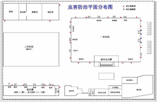 虫鼠害流程图（虫鼠害控制平面图）-第1张图片-祥安律法网