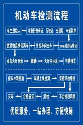 深圳车辆年审流程（深圳车辆年审流程车主详解版）-第2张图片-祥安律法网