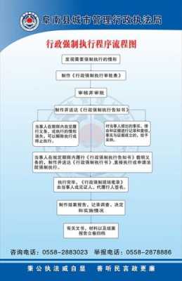 强执行流程（强制执行流程图）-第2张图片-祥安律法网