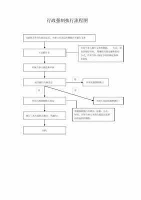 强执行流程（强制执行流程图）-第3张图片-祥安律法网