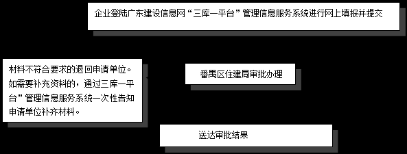 建筑企业资质流程（建筑企业资质办理需注意的几个方面）-第2张图片-祥安律法网