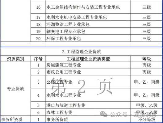 建筑企业资质流程（建筑企业资质办理需注意的几个方面）-第3张图片-祥安律法网