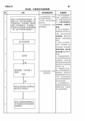 公司公章出借流程（公司公章出借流程怎么写）-第1张图片-祥安律法网