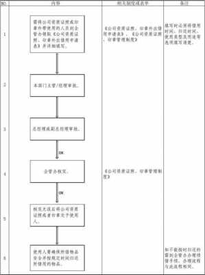 公司公章出借流程（公司公章出借流程怎么写）-第2张图片-祥安律法网