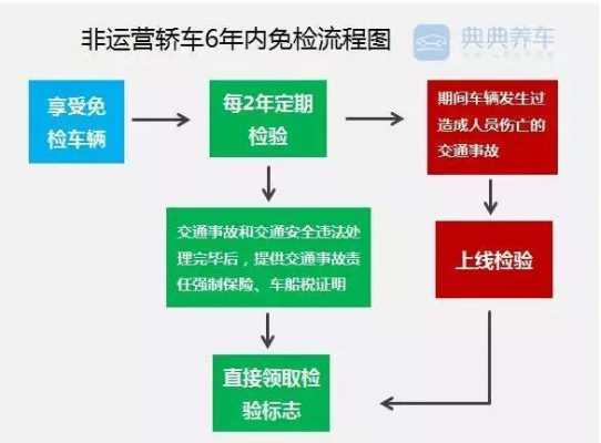 免检小车年审流程（免检小汽车年检需要什么资料）-第1张图片-祥安律法网