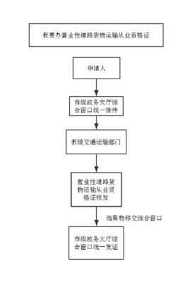 货运资格证审验流程（货运资格证如何审验）-第2张图片-祥安律法网