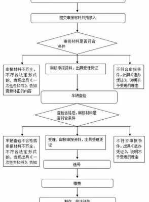 车子办理保险流程（办理车辆保险）-第1张图片-祥安律法网