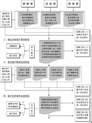 写字楼出租流程（写字楼出租流程图）-第1张图片-祥安律法网