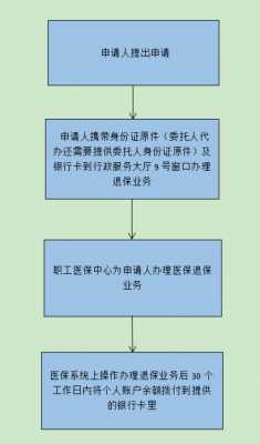 网上社保退保办理流程（网上退社保登陆哪个网站）-第3张图片-祥安律法网