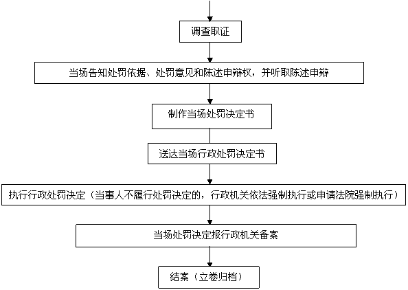 确认违章流程（确认违章流程图片）-第1张图片-祥安律法网