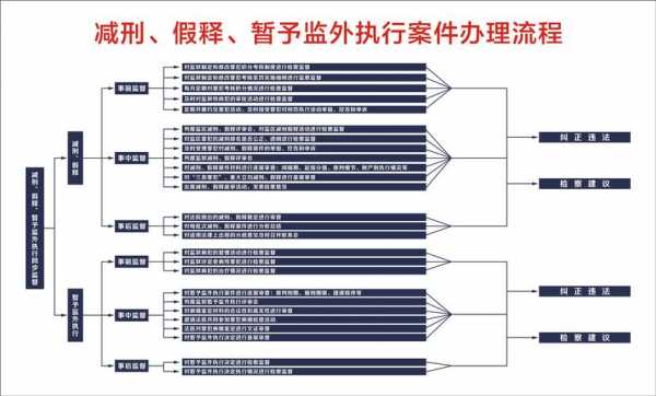 律师办理假释流程（请律师办理假释费用大概多少）-第1张图片-祥安律法网