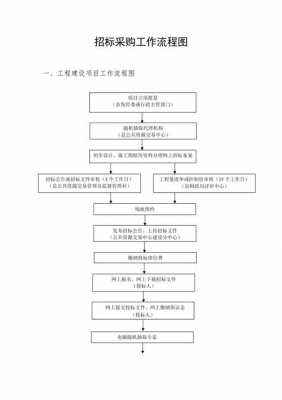 采购招标整个流程（采购招标整个流程图）-第3张图片-祥安律法网