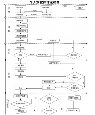 信贷业务的基本流程（信贷业务的基本流程是）-第1张图片-祥安律法网