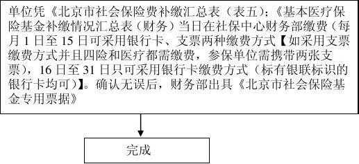 深圳公司补交社保流程（深圳公司补交社保流程图）-第2张图片-祥安律法网