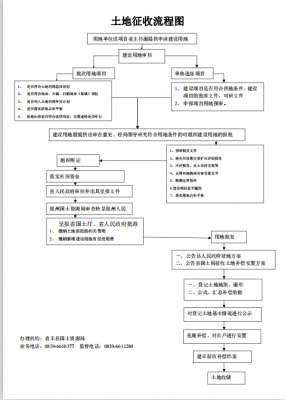 街办征收土地流程程序（街道征收土地）-第1张图片-祥安律法网