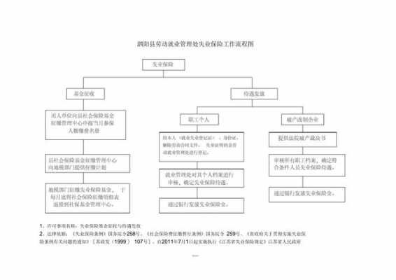 解除失业保险的流程（解除失业保险的流程图）-第3张图片-祥安律法网