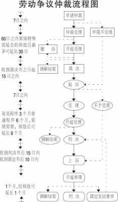 劳动仲裁双方流程（劳动仲裁的流程）-第1张图片-祥安律法网