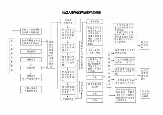 劳动仲裁双方流程（劳动仲裁的流程）-第2张图片-祥安律法网