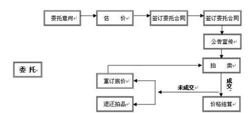 古玩备案流程（古董备案中心）-第2张图片-祥安律法网