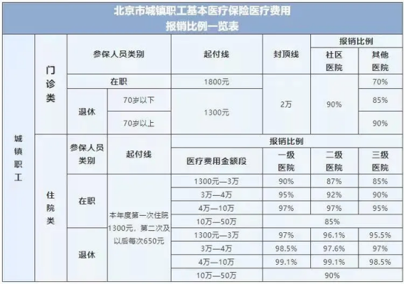 住院手术医保流程（住院手术费医保报销比例）-第3张图片-祥安律法网