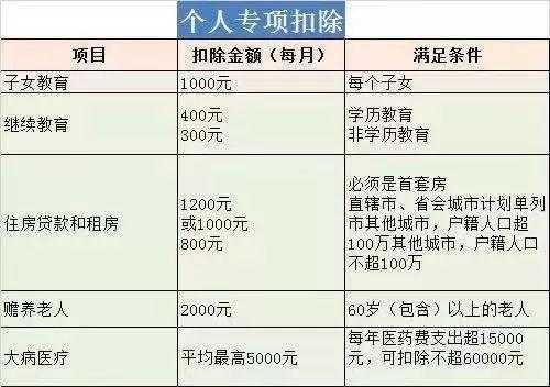 五险扣除流程（五险费用怎么扣）-第2张图片-祥安律法网