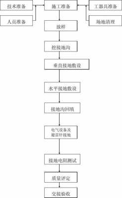 安装拍照流程（安装拍照流程图）-第2张图片-祥安律法网