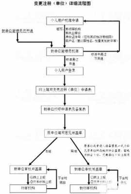 公司二建注册流程（二级建造师注册企业要求）-第3张图片-祥安律法网