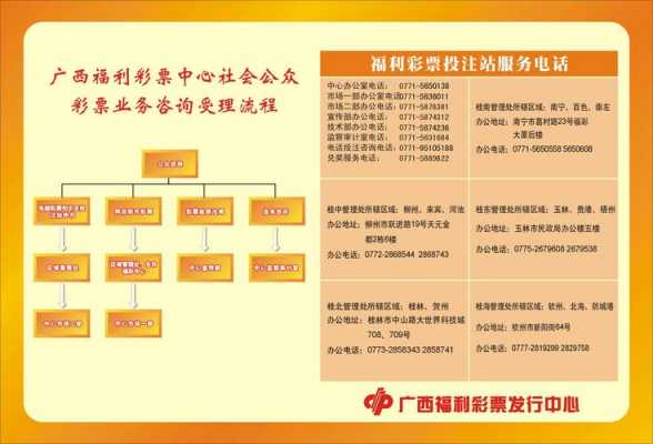 福利彩票开店流程（福利彩票店开店流程）-第1张图片-祥安律法网